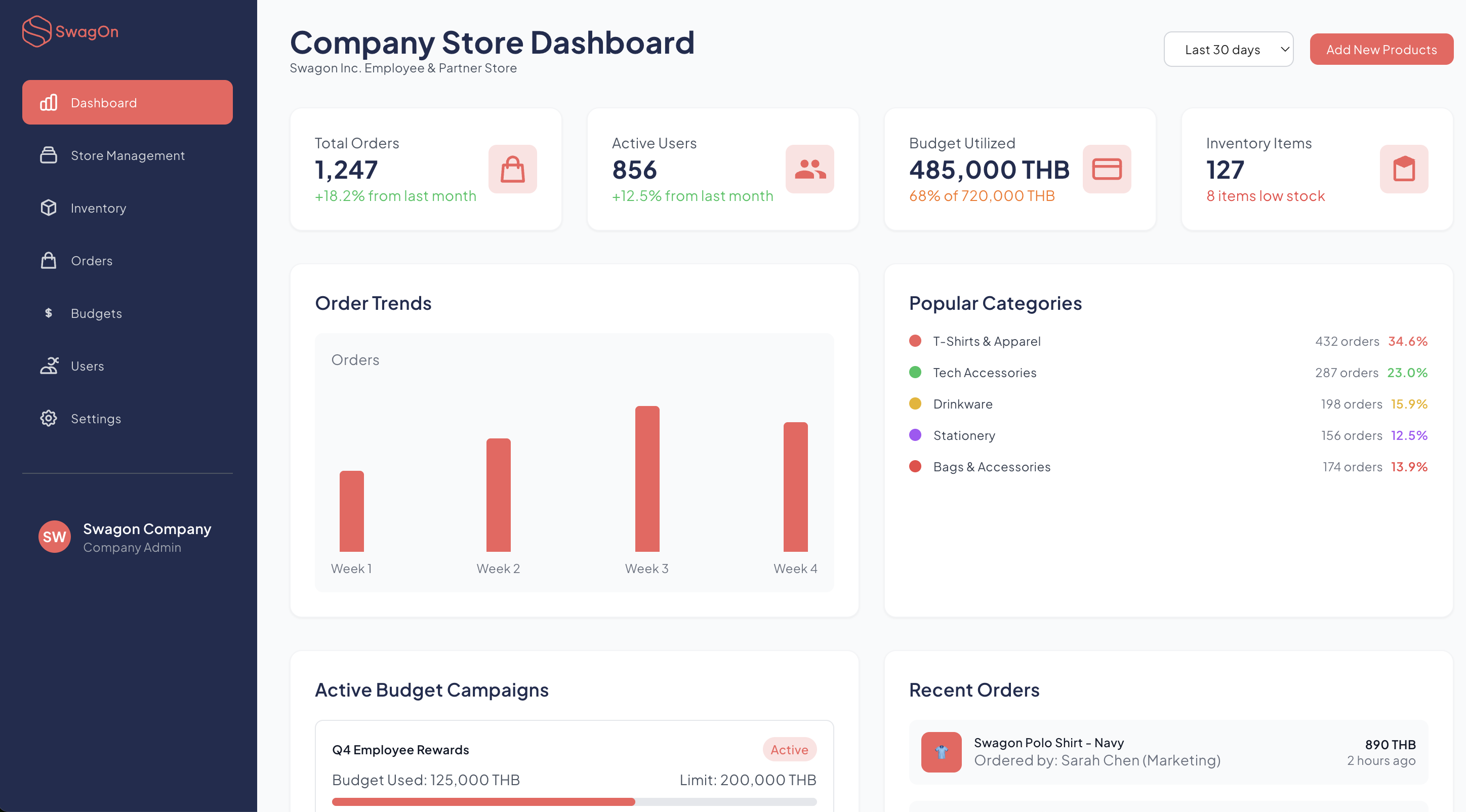 Merch Platform Dashboard Overview